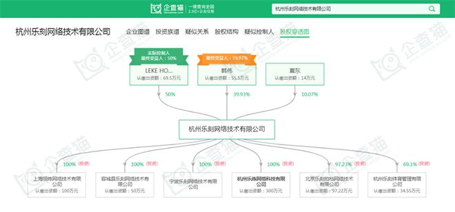 10BET十博体育APP使用方法2024年中国十大最火健身房一览：乐刻门店数量领(图4)