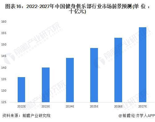10BET十博体育APP使用方法2024年中国十大最火健身房一览：乐刻门店数量领(图17)